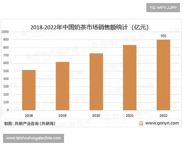52奶茶成功背后的七大创新策略解密与市场突破路径分析 52奶茶成功背后的七大创新策略解密与市场突破路径分析
