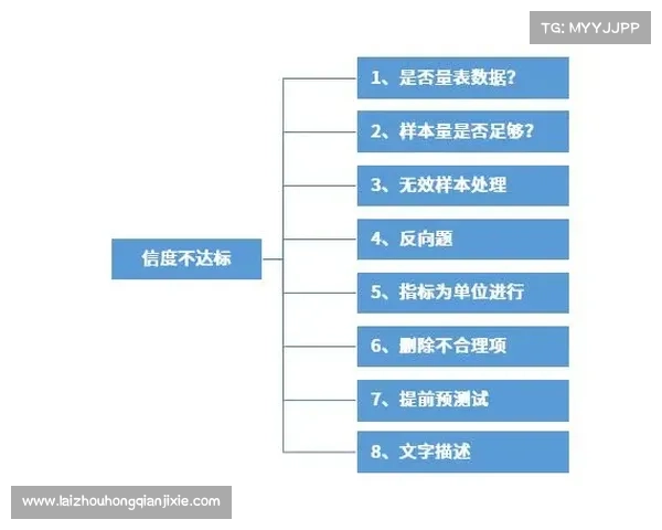 iwrite是否能有效提升写作效率与质量的实用分析与经验总结 iwrite是否能有效提升写作效率与质量的实用分析与经验总结